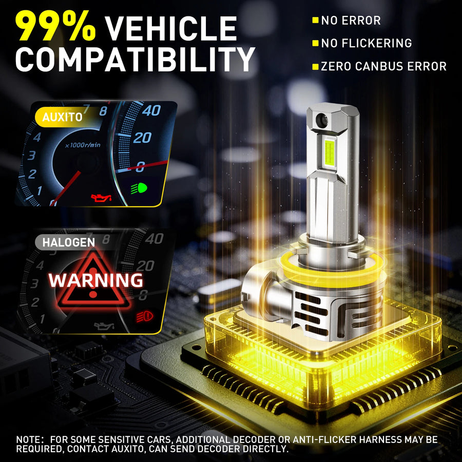 H11 LED Headlight Bulb – 6500K, Compact