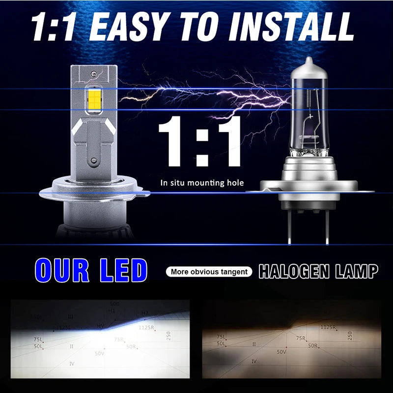 H1/H4/H7/H11/9005/9006 LED Headlight Bulb – 6000K, CANBUS