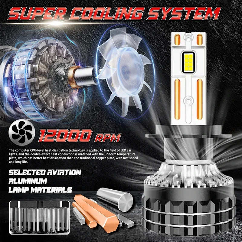 H1/H4/H7/H11/9005/9006 LED Headlight Bulb – 6000K