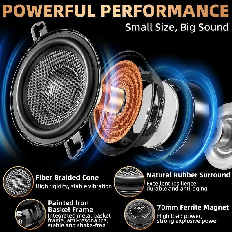 3.5-Inch 300W Coaxial Car Speakers
