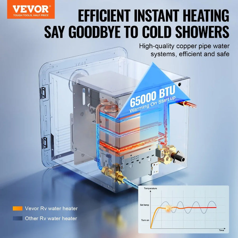 RV Tankless Propane Water Heater