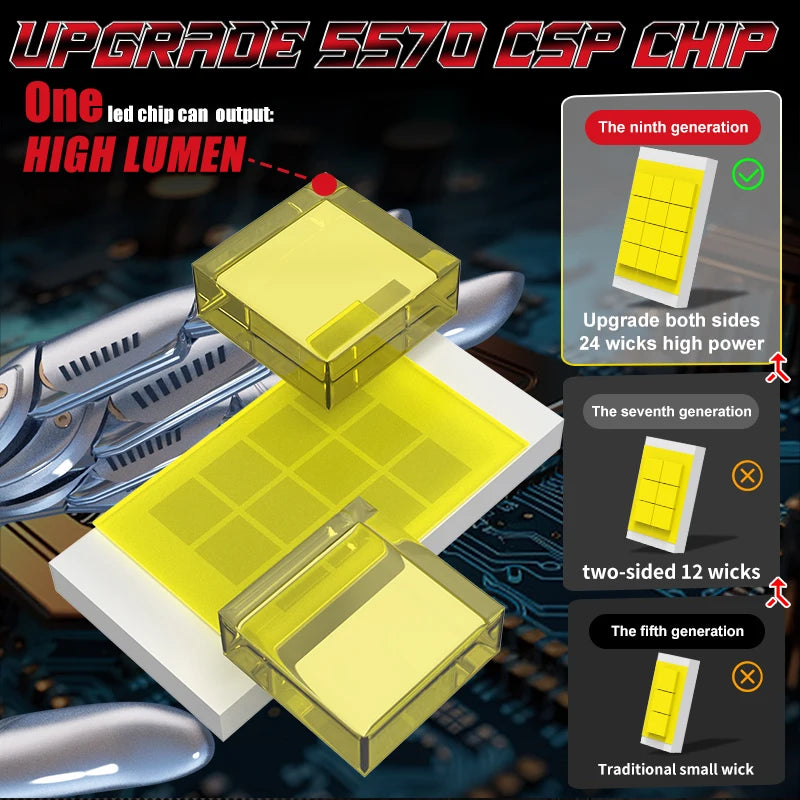 H4/H7/H11/9005/9006/9012 LED Headlight Bulb – 6500K, CANBUS