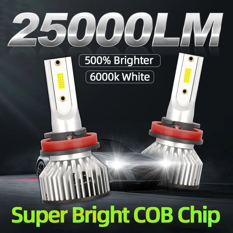H1/H4/H7/H11/H13/9004 LED Headlight Bulb – 6000K