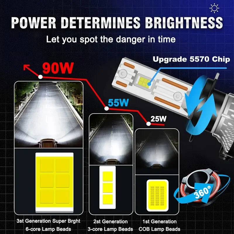 H1/H4/H7/H11/9005/9006 LED Headlight Bulb – 6000K, CANBUS