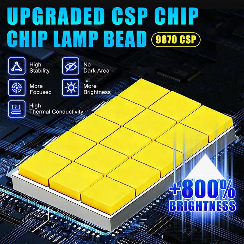 H7 LED Headlight Bulb – 6000K, CANBUS
