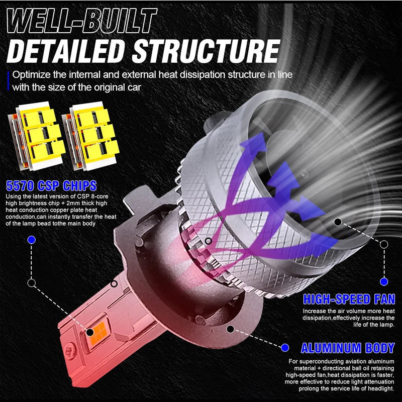 H1/H4/H7/H11/9005/9006 LED Headlight Bulb – 6000K, CANBUS