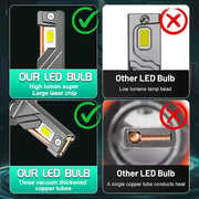 2-Piece H1/H4/H7/H11/9005/9006 LED Headlight Bulb – 6000K, CANBUS