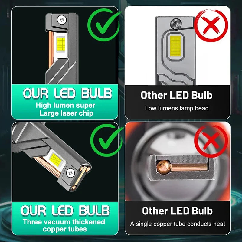 H1/H4/H7/H11/9005/9006 LED Headlight Bulb – 6000K, CANBUS