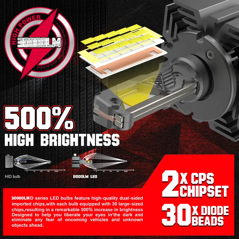D1S/D2S/D3S/D4S/D8S LED Headlight Conversion Bulb – CANBUS
