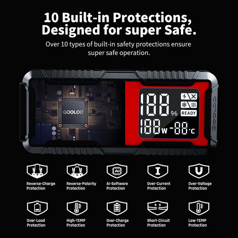 GT4000 4000A 12V Car Jump Starter with 100W USB-C Power Bank