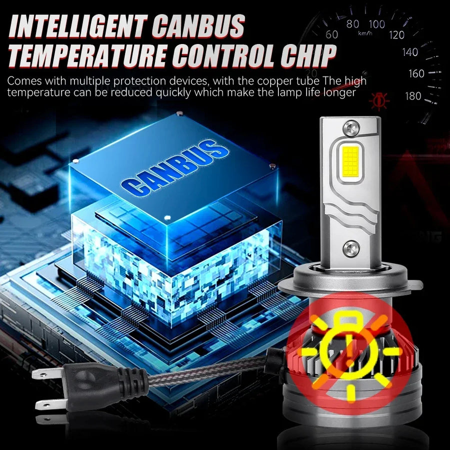 H1/H4/H7/H11/9005/9006 LED Headlight Bulb – 6000K, CANBUS, High/Low Beam