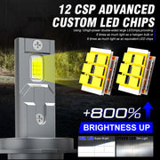 H1/H4/H7/H11/9005/9006 LED Headlight Bulb – 6000K