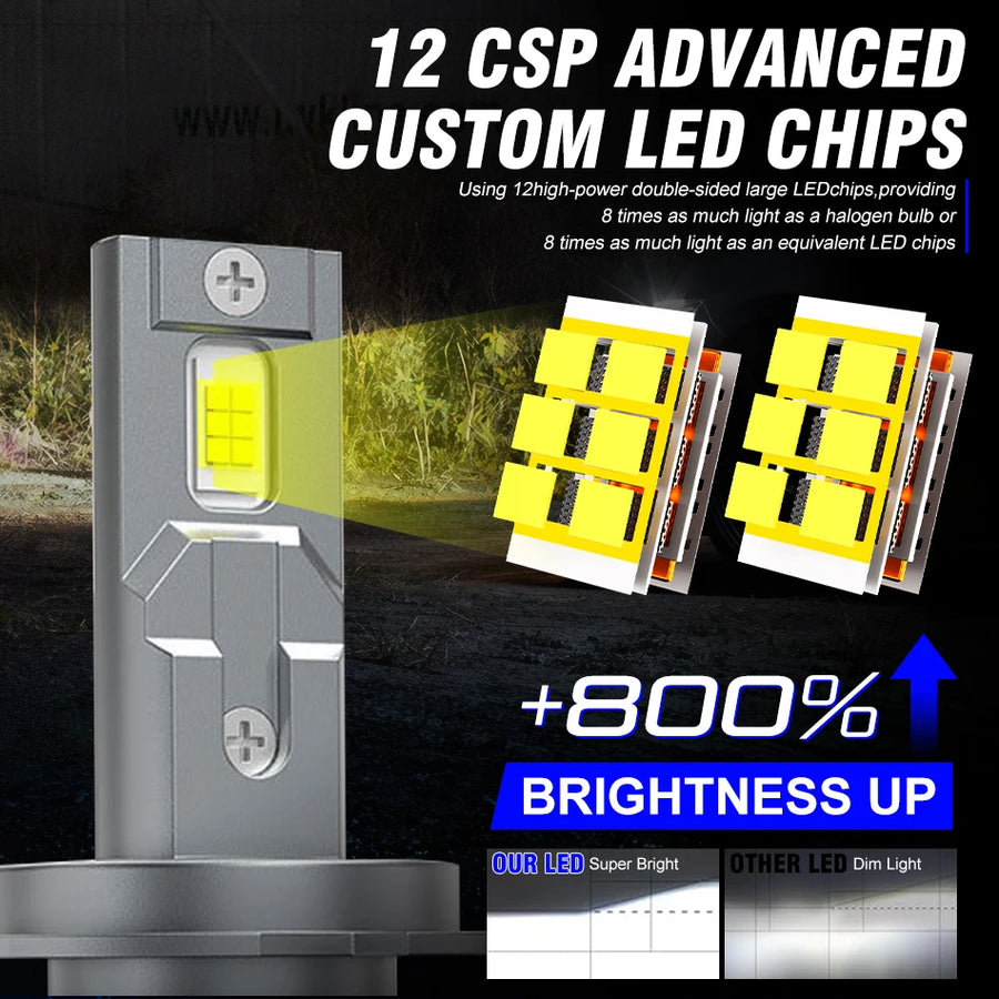 H1/H4/H7/H11/9005/9006 LED Headlight Bulb – 6000K, CANBUS