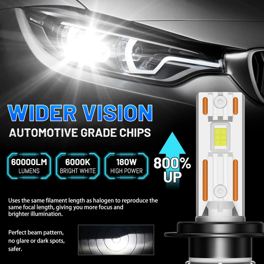 H1/H4/H7/H11/H13/H27 LED Headlight Bulb – 4300K, CANBUS