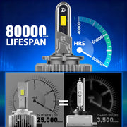 D1S/D2S/D3S/D4S/D8S LED Headlight Conversion Bulb – 6000K