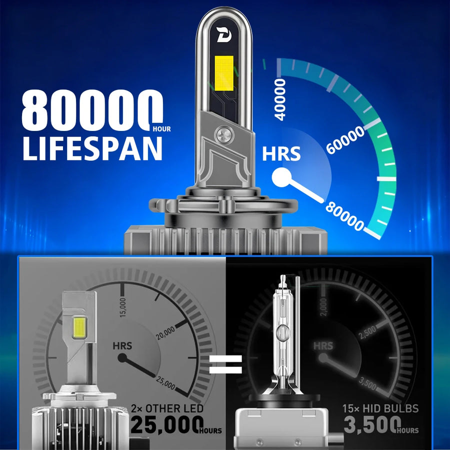 D1S/D2S/D3S/D4S/D8S LED Headlight Conversion Bulb – 6000K
