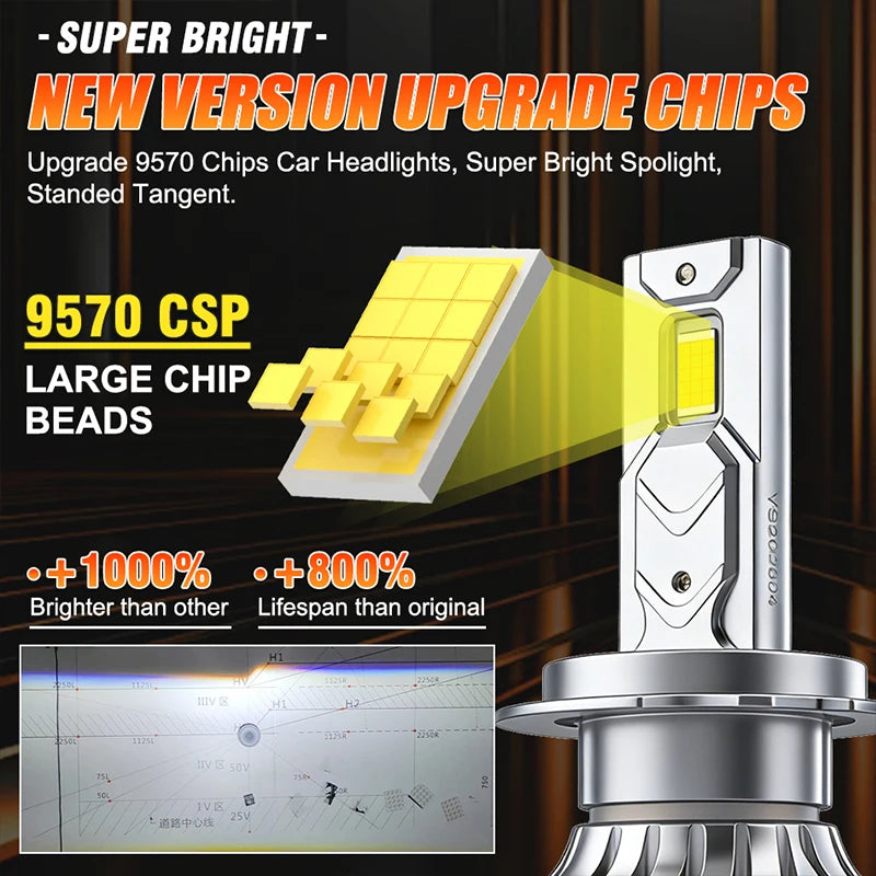 2-Piece H1/H4/H7/H11/9005/9006 LED Headlight Bulb – 6000K, CANBUS