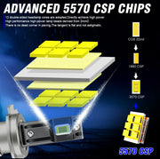 2-Piece H1/H4/H7/H11/9005/9006 LED Headlight Bulb – 6000K, CANBUS