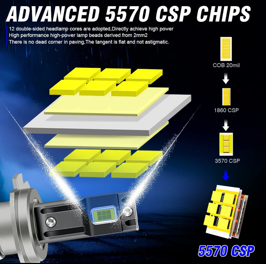 2-Piece H1/H4/H7/H11/9005/9006 LED Headlight Bulb – 6000K, CANBUS