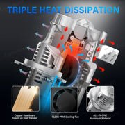 2-Piece LED Projector Headlight Bulb for H4