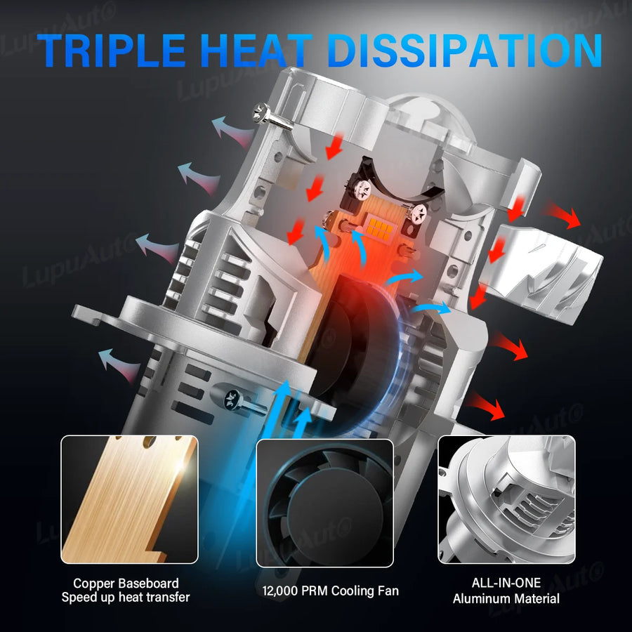 LED Projector Headlight Bulb for H4