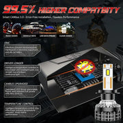 2-Piece H1/H4/H7/H11/9005/9006 LED Headlight Bulb – 6000K, CANBUS