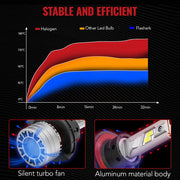 H13 LED Headlight Bulb – 6500K