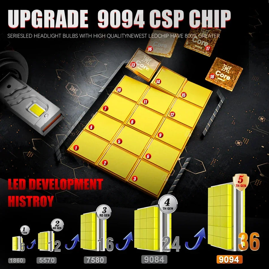 H1/H4/H7/H11/9005/9006 LED Headlight Bulb – 6000K, CANBUS