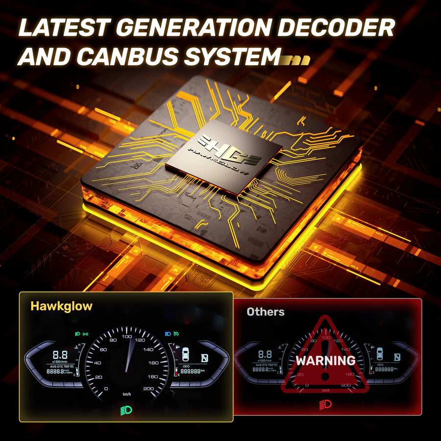 H11/9005/9006 LED Headlight Bulb – 6500K, CANBUS