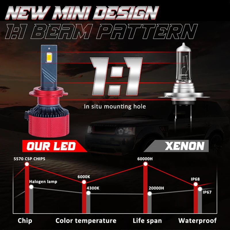 2-Piece H1/H4/H7/H11/9005/9006 LED Headlight Bulb – 6000K
