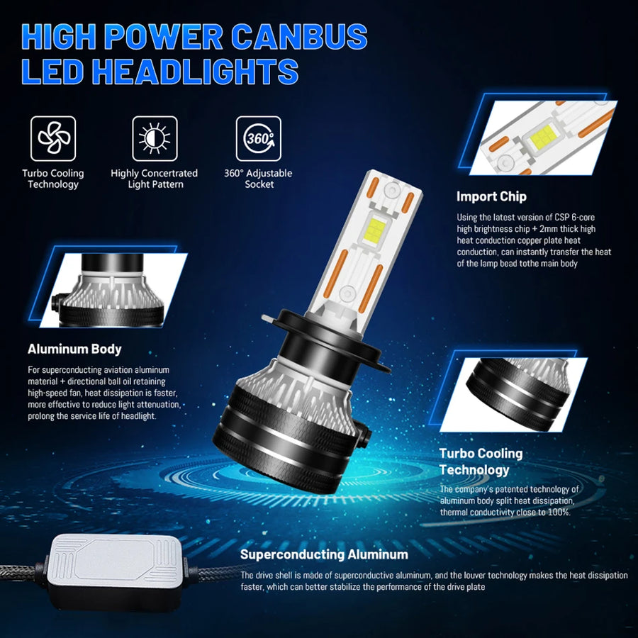 H1/H4/H7/H11/H13/H27 LED Headlight Bulb – 6000K, CANBUS
