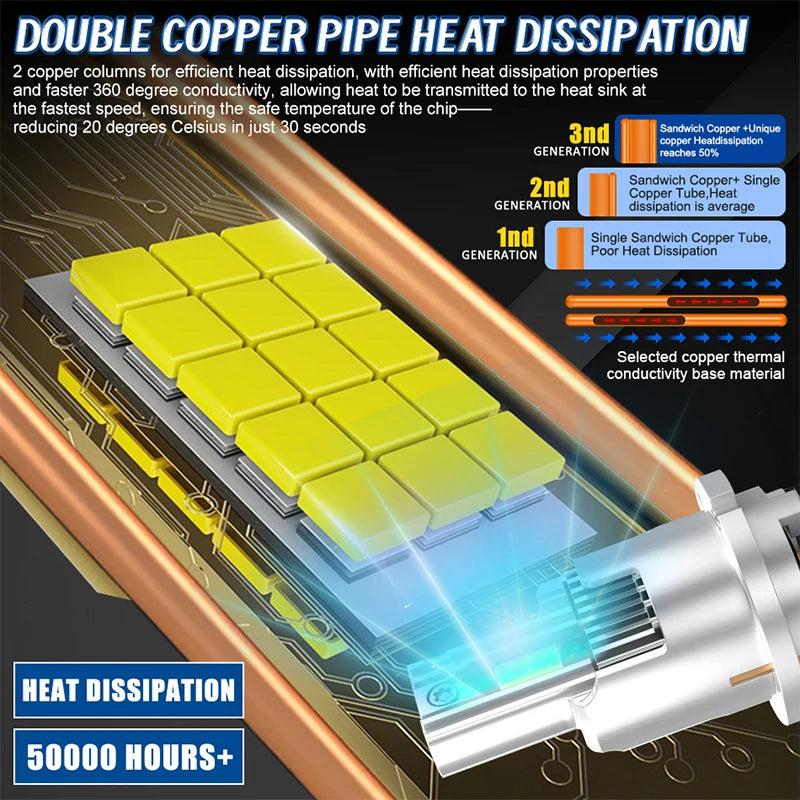 D1S/D2S/D3S/D4S/D8S LED Headlight Conversion Bulb – CANBUS