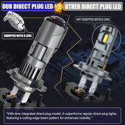 2-Piece LED Projector Headlight Bulb for H4/H7/H11/9005/9006 – CANBUS