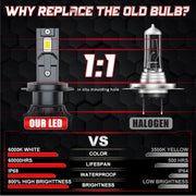 2-Piece H1/H4/H7/H11/9005/9006 LED Headlight Bulb – 6000K