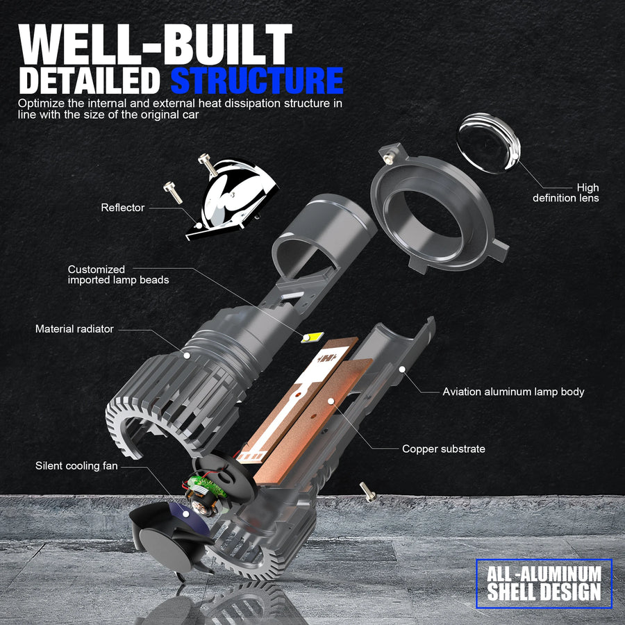 LED Projector Headlight Bulb for H4