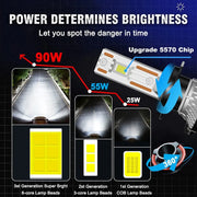 2-Piece H1/H4/H7/H11/H13/H27 LED Headlight Bulb – 6000K, CANBUS