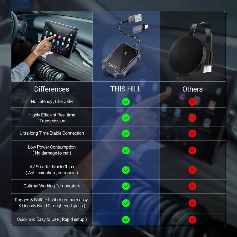 Wireless CarPlay Adapter
