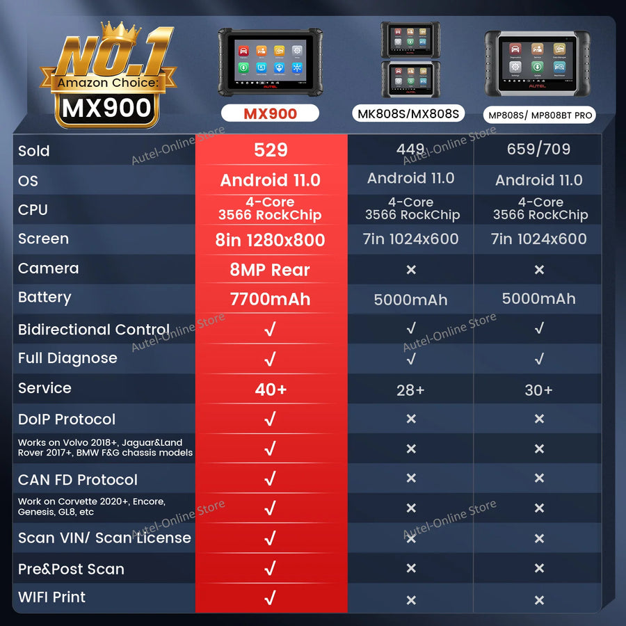 Autel MaxiCheck MX900 Bidirectional All-System OBD2 Scanner