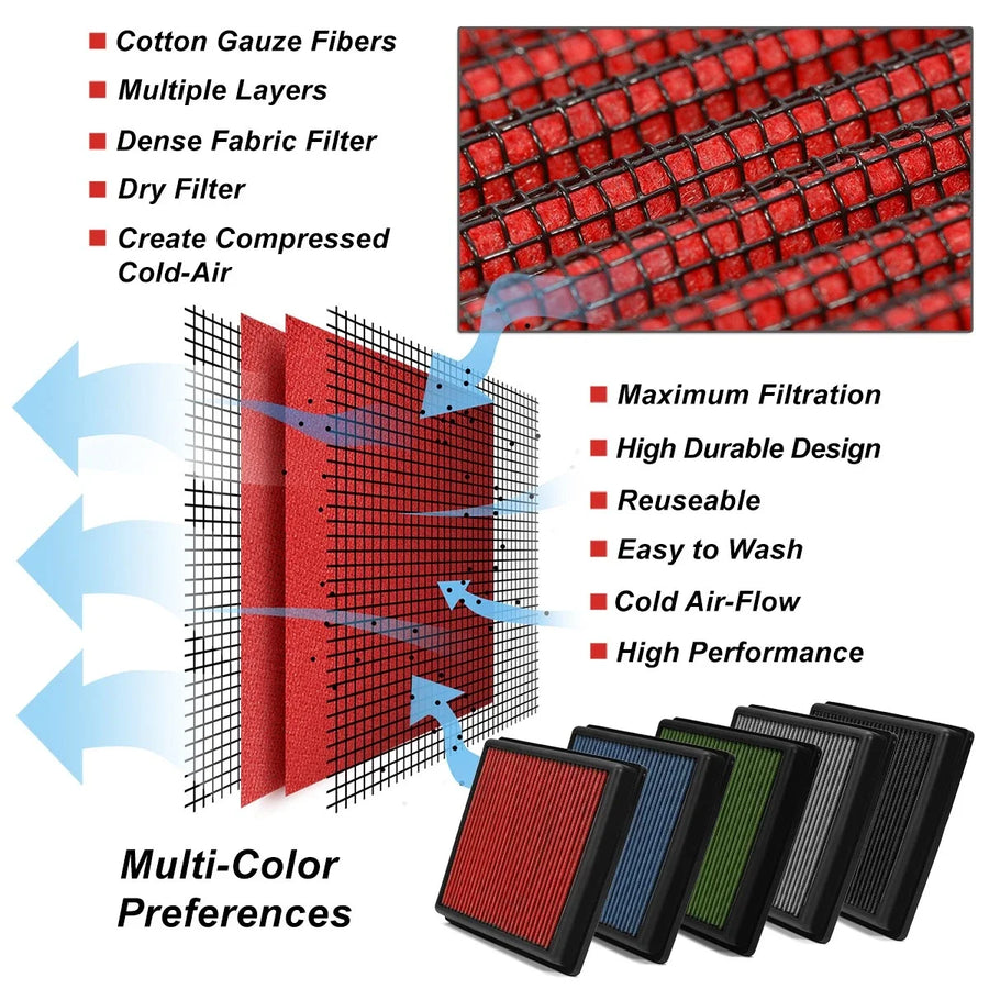 Washable Air Filter 33-2474 for Benz C218 X218 Amg E63 E500 E550 W212 S212 A207 C207 4.7 5.5 High Flow Sport