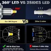 2-Piece H1/H7/H11/9005/9006/9012 LED Headlight Bulb – 6000K, CANBUS, Projector-Compatible