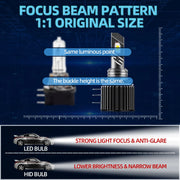 2-Piece H15 LED Headlight Bulb