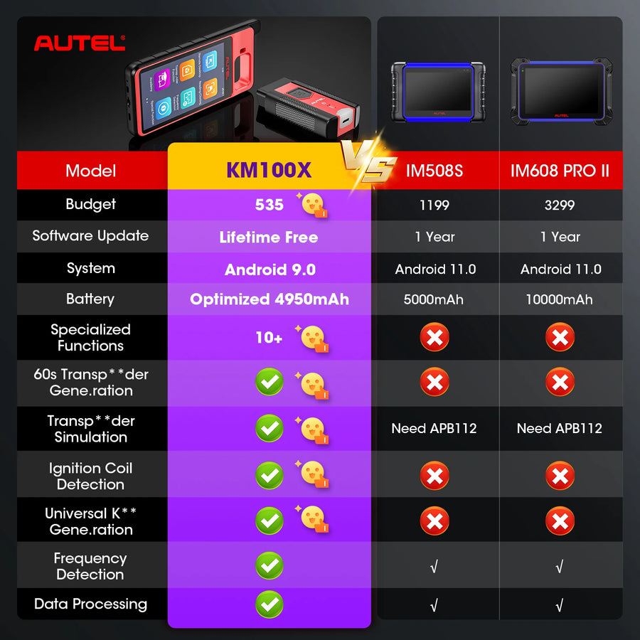 Autel MaxiIM KM100/KM100X Key Fob Programming and Immobilizer Tool
