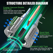 2-Piece H15 LED Headlight Bulb – 6500K, CANBUS