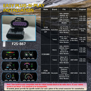 Electronic Throttle Response Controller