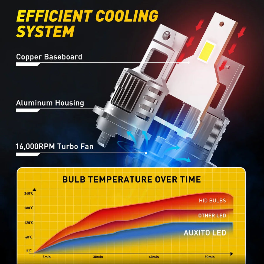 D2S/D4S LED Headlight Conversion Bulb – CANBUS