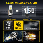 2-Piece D2S/D4S LED Headlight Conversion Bulb – CANBUS