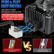 D1S/D2S/D3S/D4S/D5S/D8S LED Headlight Conversion Bulb – CANBUS