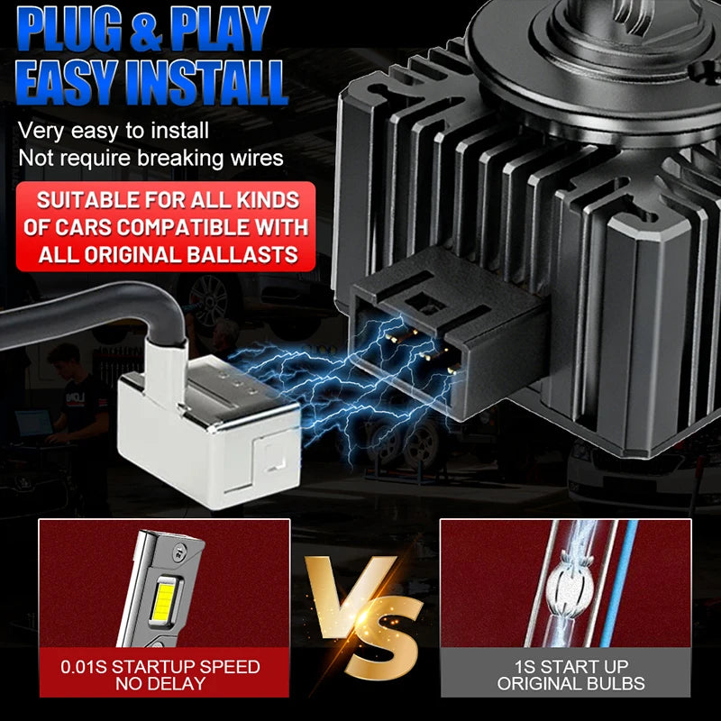 D1S/D2S/D3S/D4S/D5S/D8S LED Headlight Conversion Bulb – CANBUS