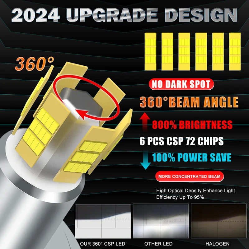 H1/H3/H7/H11/9005/9006 LED Headlight Bulb – CANBUS