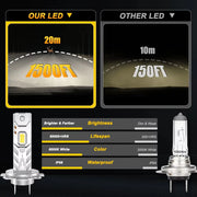H1/H4/H7 LED Headlight Bulb – Compact